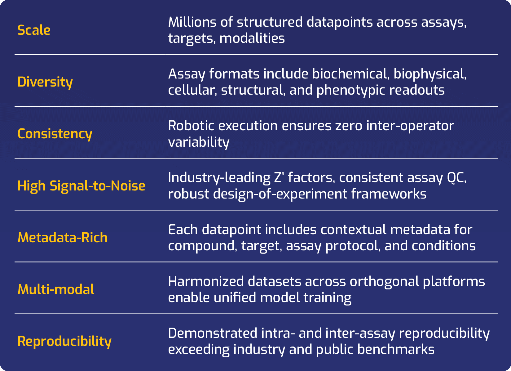 foundation model table